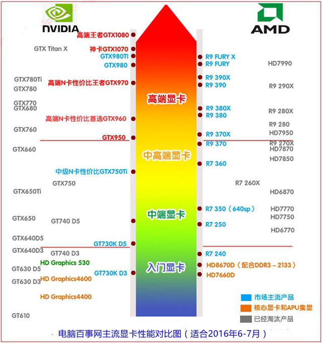 i7-6700配什么主板和显卡好?适合i7-6700搭配