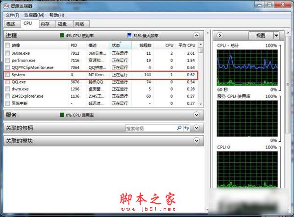 Win7 CPU使用率忽高忽低怎么办？