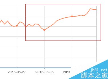 301重定向流量提升