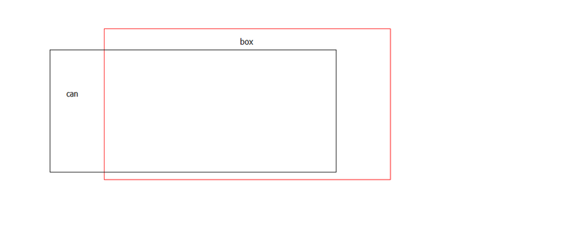 Ausführliche Erklärung zur Verwendung von Prozentwerten in CSS