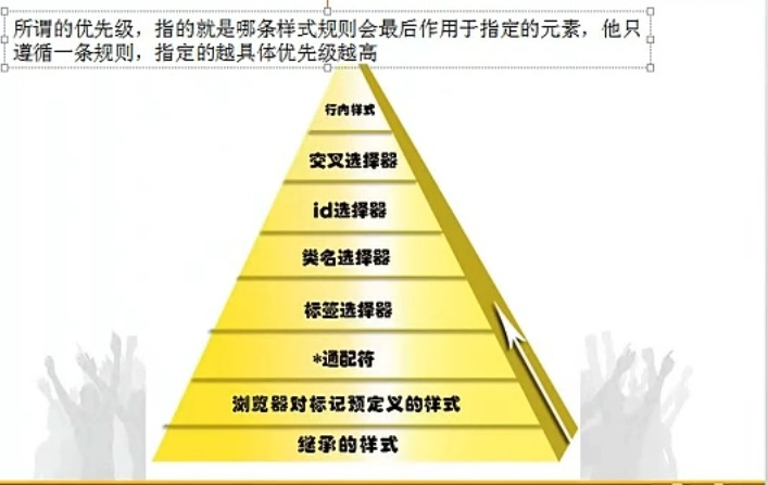 CSS中的选择器种类总结及效率比较示例