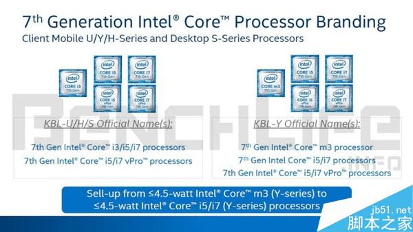 Intel第七代酷睿处理器改名:Core m7竟然变成C