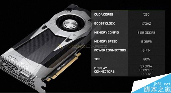 NVIDIA GTX 1060价格曝光:215美元~330美元