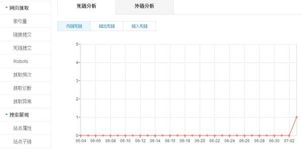 百度搜索蜘蛛升级seo该怎么做？