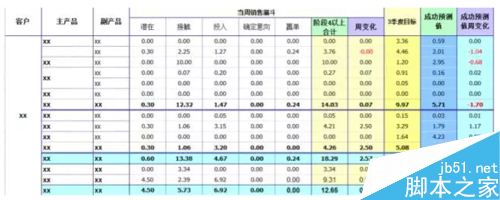 用Excel表格怎么做销售选择题呢?_excel_办公