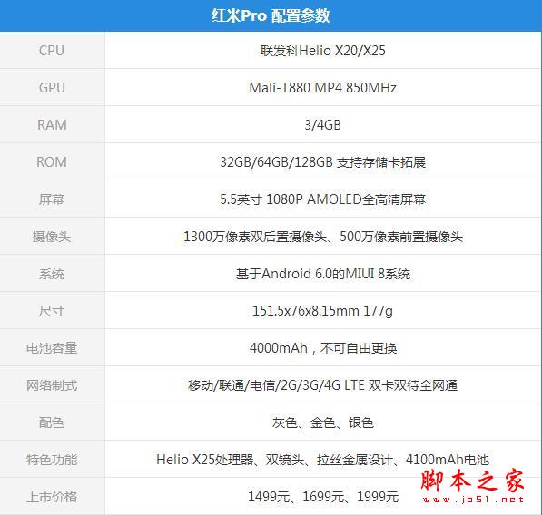 红米Pro怎么样?红米Pro首发简单评测_手机评测_手机学院_脚本之家