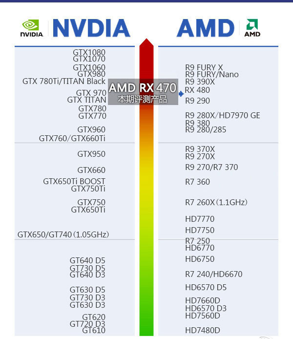 RX470显卡怎么样 AMD RX470详细评测图解