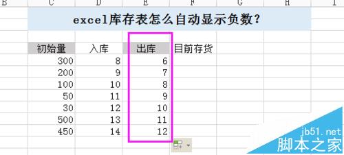 excel库存表出库量怎么自动显示负数?