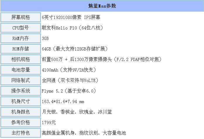 魅蓝MAX和华为麦芒5哪个好?魅蓝MAX和华为