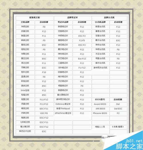 WinXP系统如何重置网络命令？