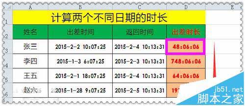 Excel怎么使用text函数计算两个日期相差的时间