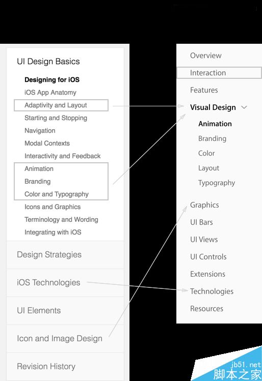 iOS10的人机界面设计指南:哪些设计趋势值得