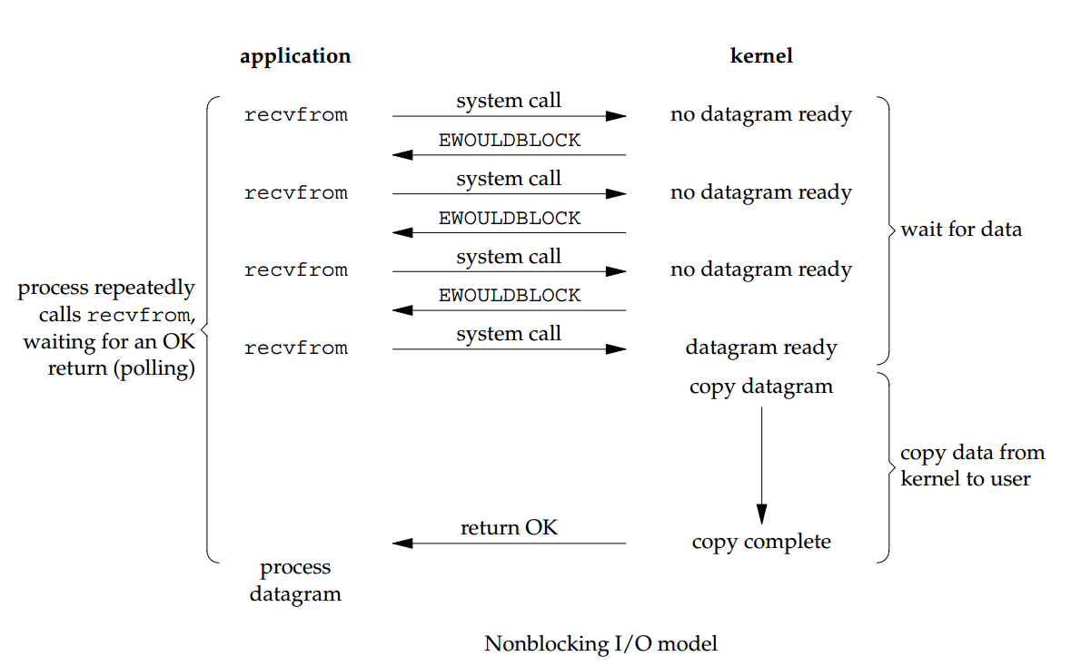 python epoll_epoll和select的区别_epoll select 原理图