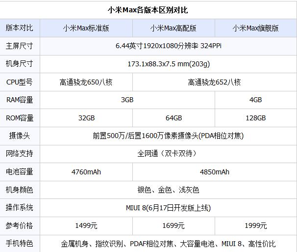 小米max配置参数