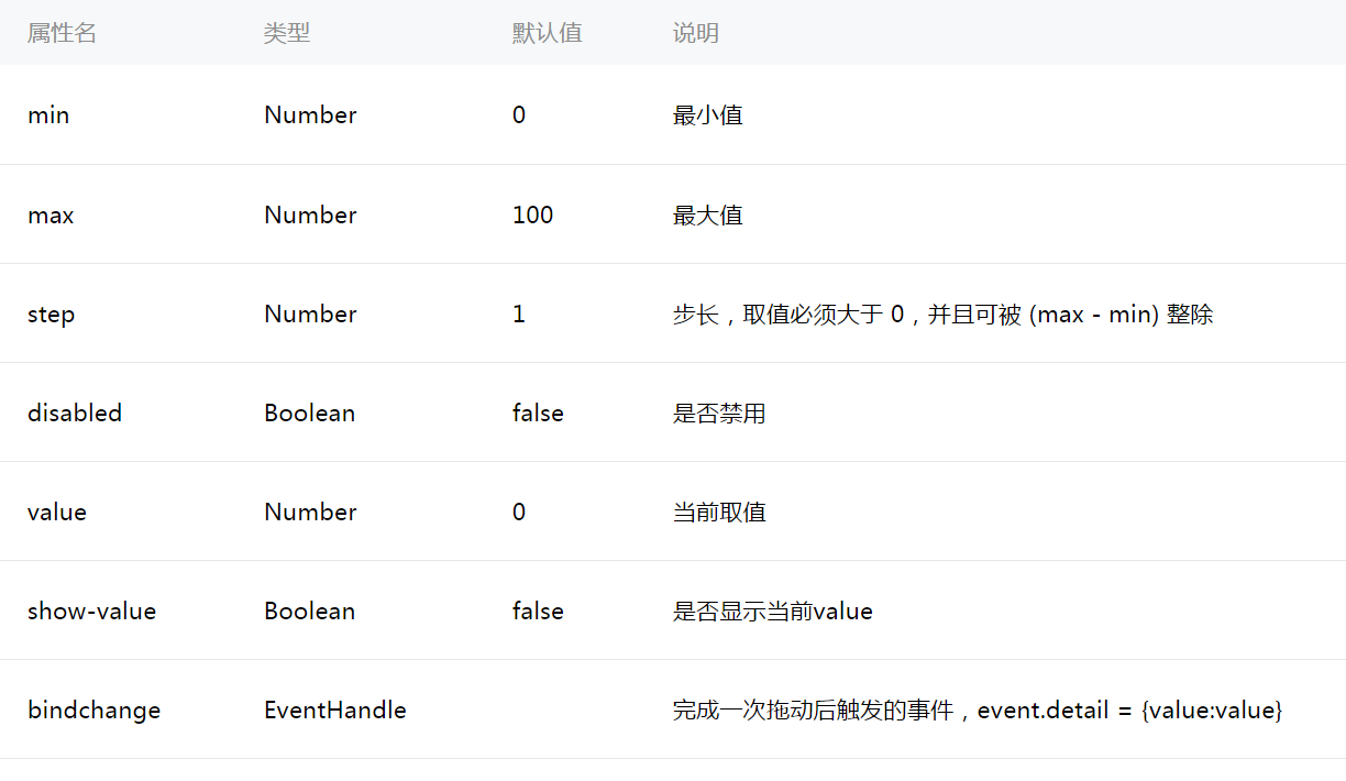 微信小程序(二十)slider组件详细介绍