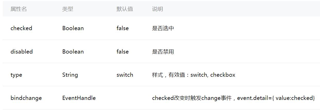 微信小程序(二十一)switch组件详细介绍