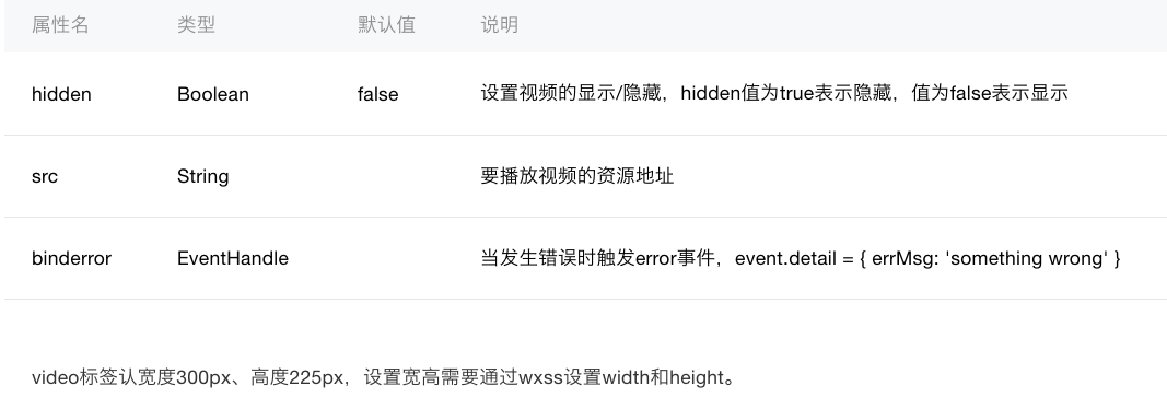微信小程序 video组件详解及实例代码