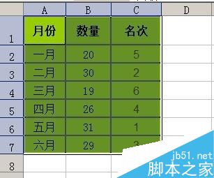 excel工作表中利用函数公式把数据排名次