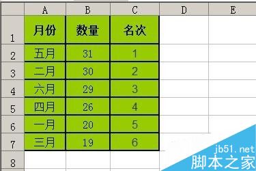 excel工作表中利用函数公式把数据排名次