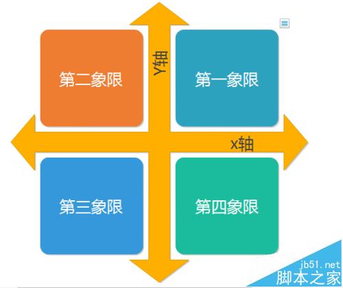 Edraw Max亿图软件怎么绘制数学象限图?_图形