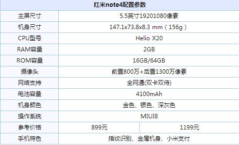 oppoa59s和红米note4买哪个好?红米note4与oppoa59s全面区别对比评测