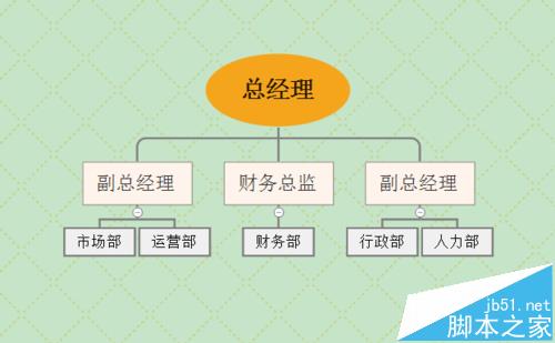 XMind思维导图怎么绘制公司组织机构图?_图形
