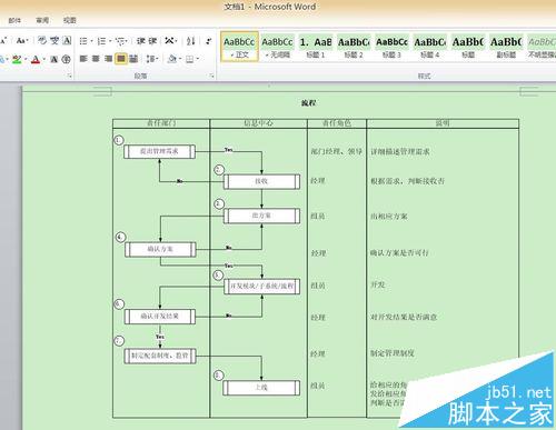 VISIO怎么制作审批流程图?_图形图像