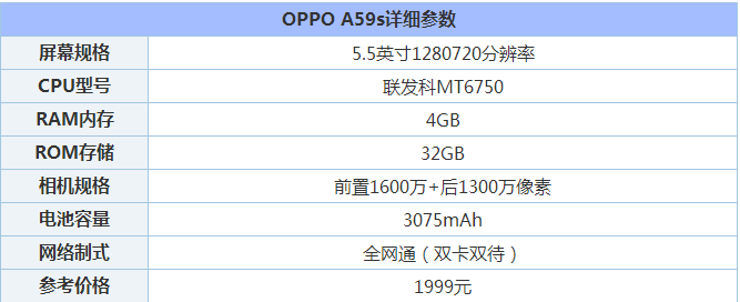 OPPO R9s plus和OPPOA59s哪个好?OPPO R