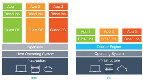 在Ubuntu15.04上安装Docker的步骤以及基本用法