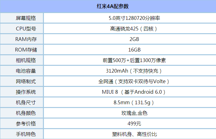 红米4A和小米Note2哪个好?红米4A和小米Not