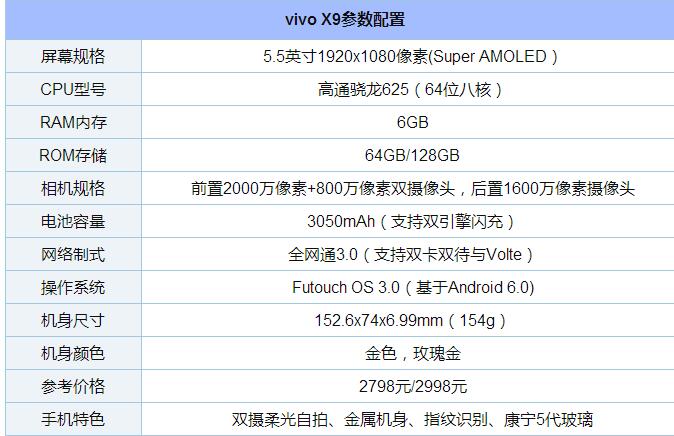vivo X9有几个版本 vivo X9参数与各版本区别对