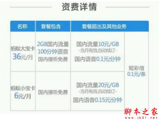 支付宝蚂蚁宝卡究竟怎么样 蚂蚁宝卡常见问题