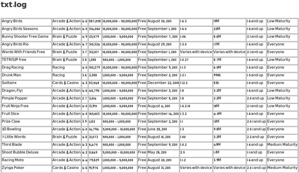 linux shell txt转换成html的实现代码(图1)