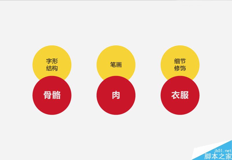 字体设计进化论:设计师如何了解中文字体的性