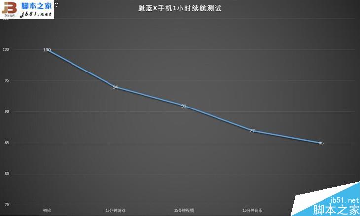 魅蓝X值得买吗?魅蓝X手机全面图解评测_手机