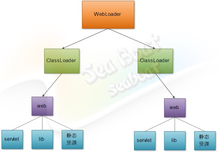 jsp开发环境搭建_jsp服务器是什么_jsp服务器搭建