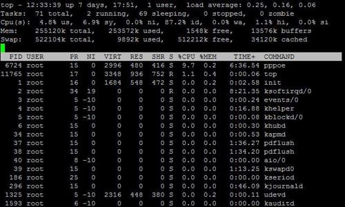 CentOS命令行性能检测工具详解