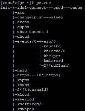 CentOS命令行性能检测工具详解