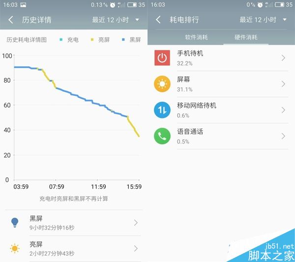 魅蓝Note5京东退货率极高:耳机电流声\/充电慢
