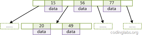 MySQLݽṹ㷨ԭ