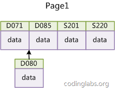 MySQLݽṹ㷨ԭ