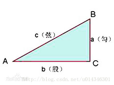 怎么使用HTML5 Canvas创建动态粒子网格动画