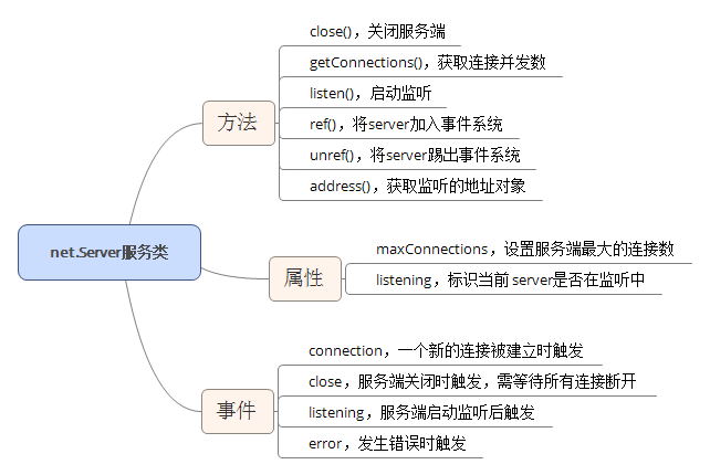 查看图片