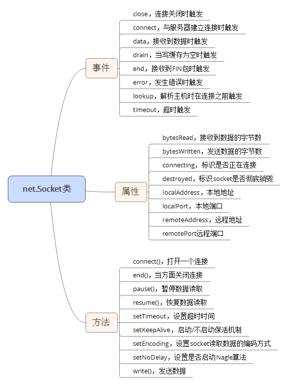 查看图片