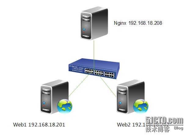 nginx3 nginx3