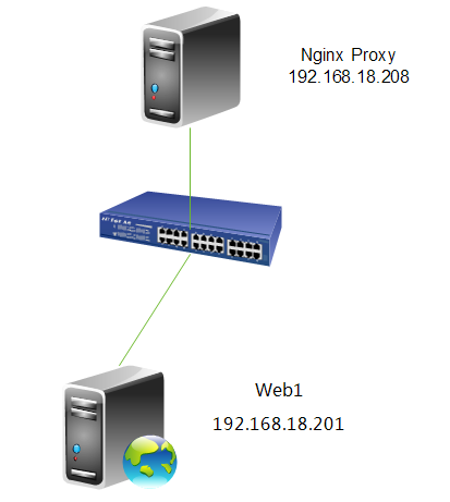 nginx4 nginx4