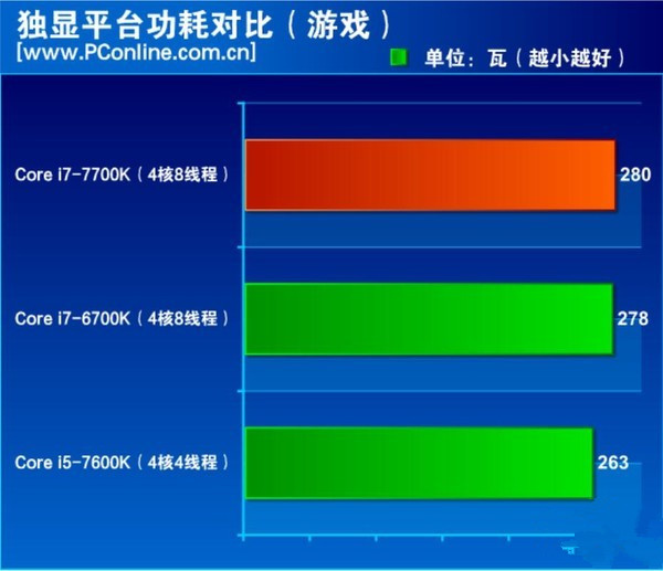 酷睿i7-7700K怎么样 Intel第七代酷睿i7-7700K