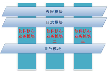 aop的实现方式_spring aop的cglib_aop的实现技术