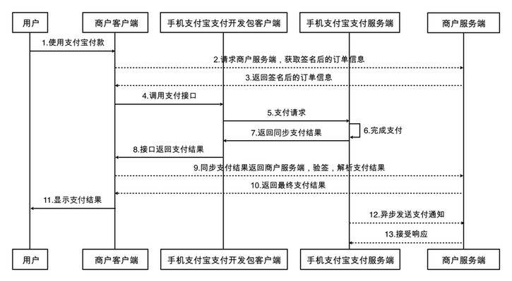 查看图片