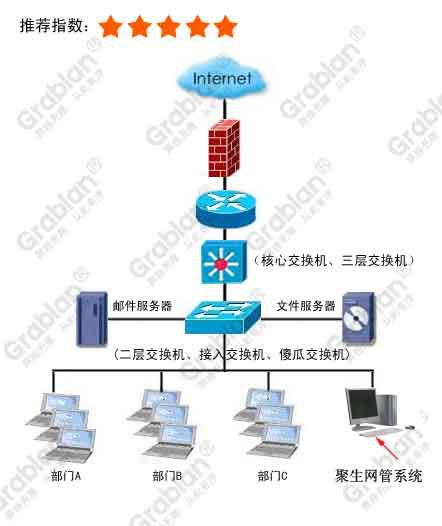 网管软件流量控制